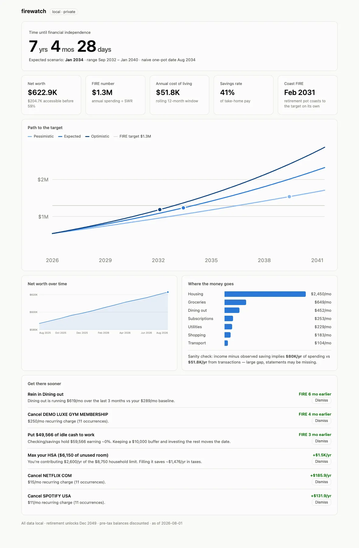 The firewatch dashboard on synthetic demo data: FIRE countdown, net worth, and spending
